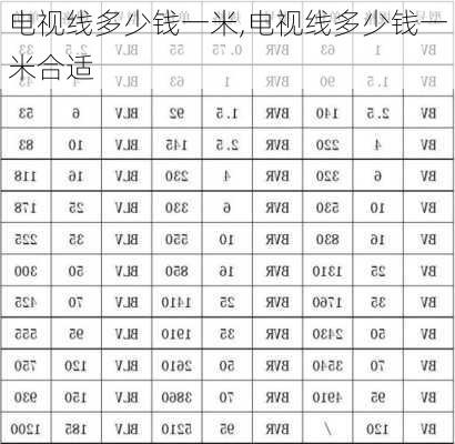 电视线多少钱一米,电视线多少钱一米合适