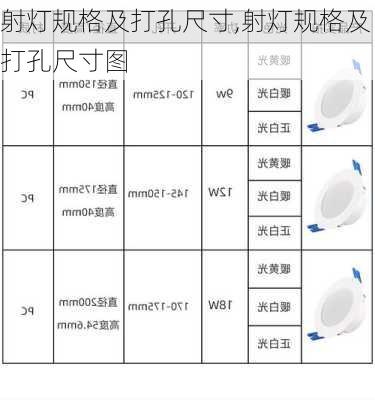 射灯规格及打孔尺寸,射灯规格及打孔尺寸图