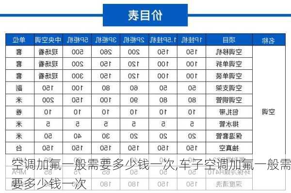 空调加氟一般需要多少钱一次,车子空调加氟一般需要多少钱一次