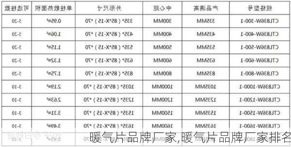 暖气片品牌厂家,暖气片品牌厂家排名