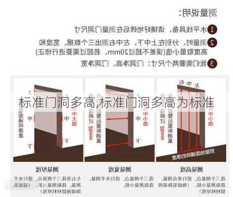 标准门洞多高,标准门洞多高为标准