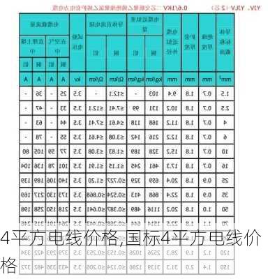 4平方电线价格,国标4平方电线价格