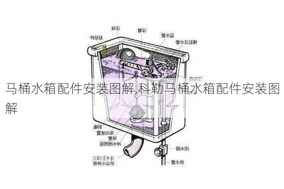 马桶水箱配件安装图解,科勒马桶水箱配件安装图解