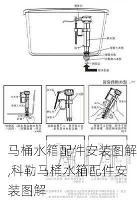 马桶水箱配件安装图解,科勒马桶水箱配件安装图解