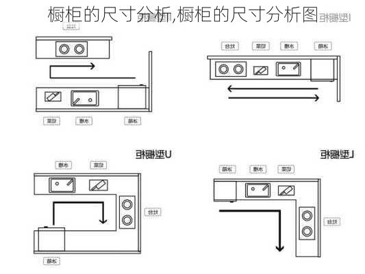 橱柜的尺寸分析,橱柜的尺寸分析图