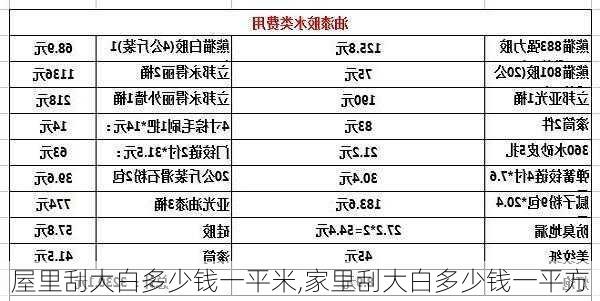 屋里刮大白多少钱一平米,家里刮大白多少钱一平方