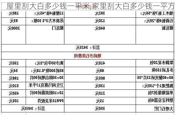 屋里刮大白多少钱一平米,家里刮大白多少钱一平方