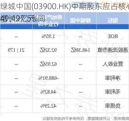 绿城中国(03900.HK)中期股东应占核心净利润约49.49亿元 同
增长27.5%