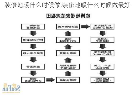 装修地暖什么时候做,装修地暖什么时候做最好