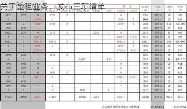 关于金租业务，发布三项清单