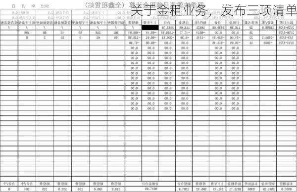 关于金租业务，发布三项清单