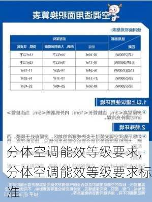 分体空调能效等级要求,分体空调能效等级要求标准