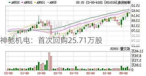 神驰机电：首次回购25.71万股