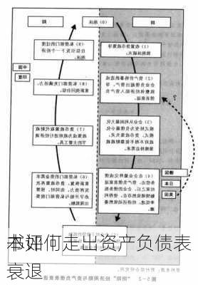 书评丨
本如何走出资产负债表衰退