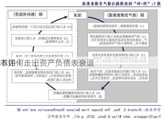 书评丨
本如何走出资产负债表衰退