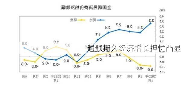 
通胀持久
超预期，经济增长担忧凸显