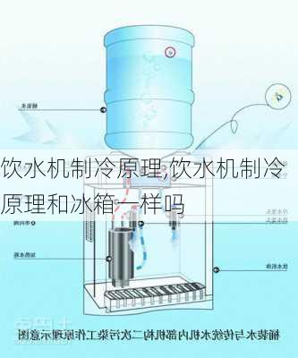 饮水机制冷原理,饮水机制冷原理和冰箱一样吗