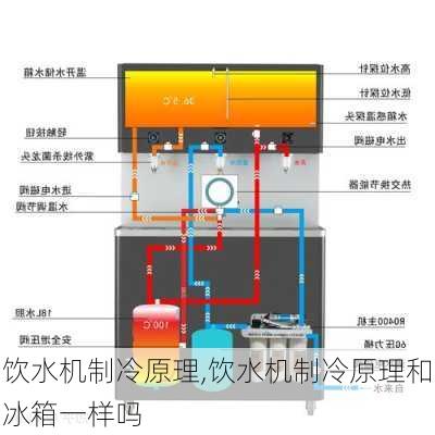 饮水机制冷原理,饮水机制冷原理和冰箱一样吗