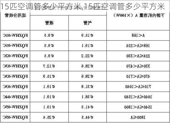 15匹空调管多少平方米,15匹空调管多少平方米