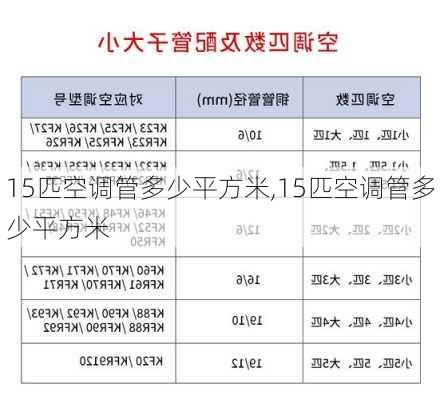 15匹空调管多少平方米,15匹空调管多少平方米