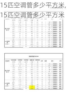 15匹空调管多少平方米,15匹空调管多少平方米