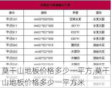 莫干山地板价格多少一平方,莫干山地板价格多少一平方米