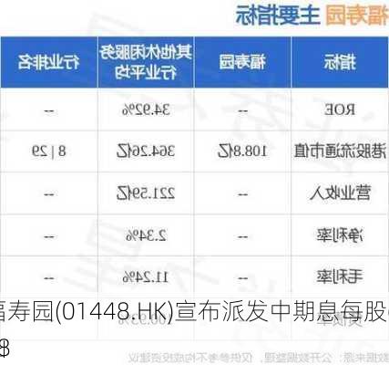 福寿园(01448.HK)宣布派发中期息每股6.38
仙