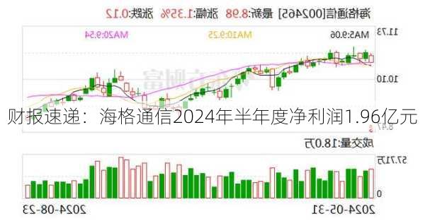 财报速递：海格通信2024年半年度净利润1.96亿元