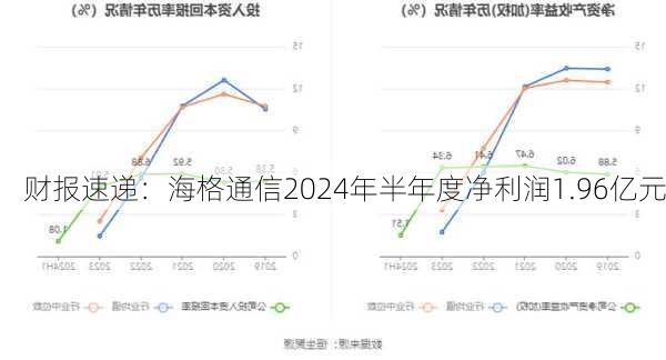 财报速递：海格通信2024年半年度净利润1.96亿元