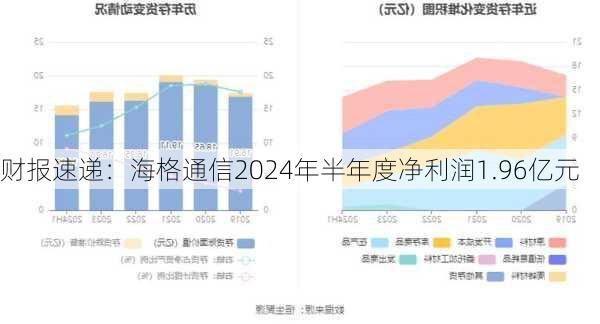 财报速递：海格通信2024年半年度净利润1.96亿元