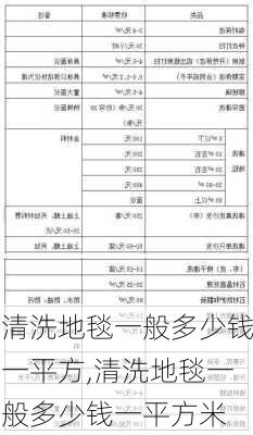 清洗地毯一般多少钱一平方,清洗地毯一般多少钱一平方米