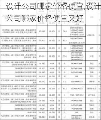 设计公司哪家价格便宜,设计公司哪家价格便宜又好