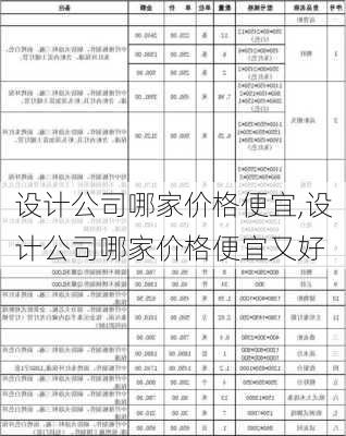 设计公司哪家价格便宜,设计公司哪家价格便宜又好