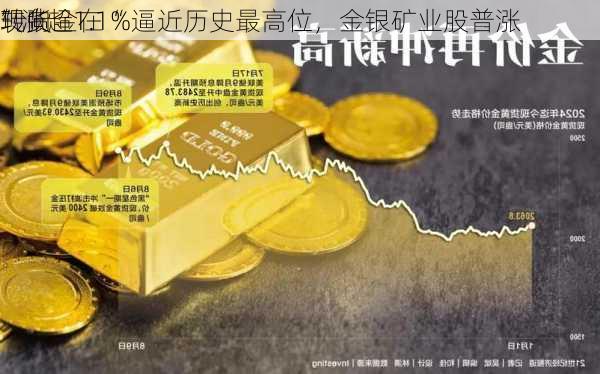 现货金在“
转向
”涨超1.1%逼近历史最高位，金银矿业股普涨