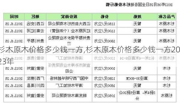 杉木原木价格多少钱一方,杉木原木价格多少钱一方2023年