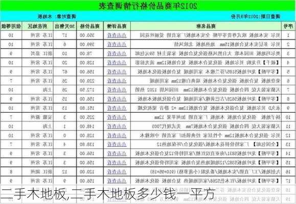 二手木地板,二手木地板多少钱一平方