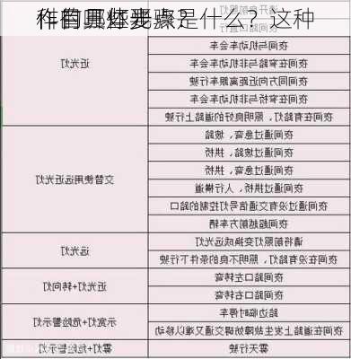 科目三灯光
作的具体步骤是什么？这种
作有哪些要点？