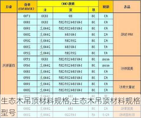 生态木吊顶材料规格,生态木吊顶材料规格型号