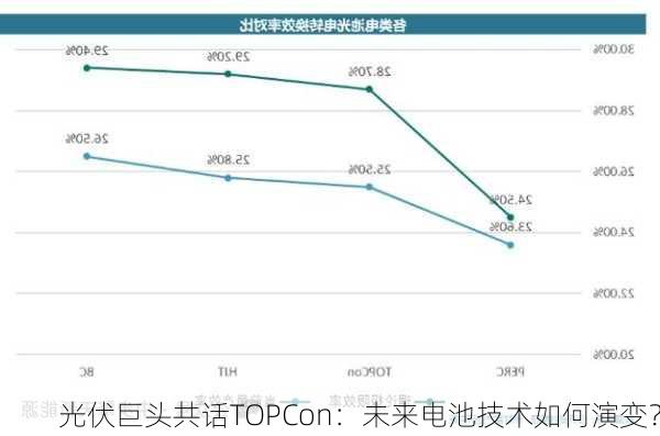 光伏巨头共话TOPCon：未来电池技术如何演变？