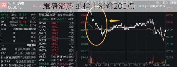 尾盘：
维持涨势 纳指上涨逾200点