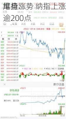 尾盘：
维持涨势 纳指上涨逾200点