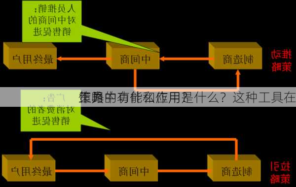 
作为
工具的功能和作用是什么？这种工具在
策略中有什么应用？