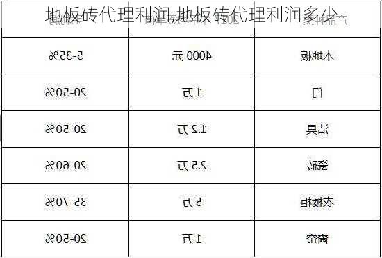 地板砖代理利润,地板砖代理利润多少