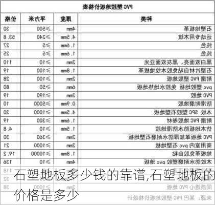 石塑地板多少钱的靠谱,石塑地板的价格是多少