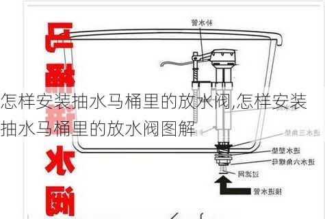 怎样安装抽水马桶里的放水阀,怎样安装抽水马桶里的放水阀图解