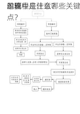 
车辆
的流程是什么？
过程中应注意哪些关键点？