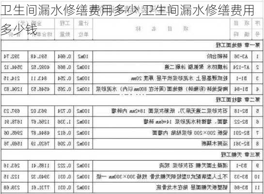 卫生间漏水修缮费用多少,卫生间漏水修缮费用多少钱