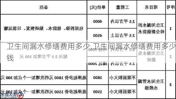 卫生间漏水修缮费用多少,卫生间漏水修缮费用多少钱