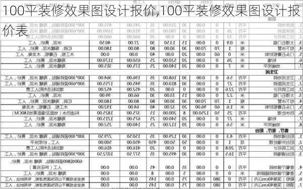 100平装修效果图设计报价,100平装修效果图设计报价表