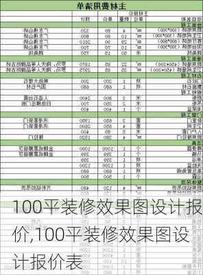 100平装修效果图设计报价,100平装修效果图设计报价表